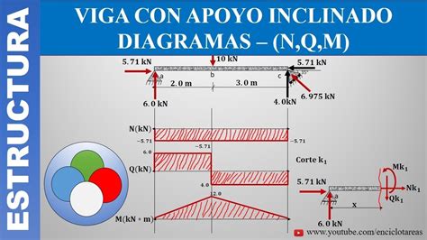 diagrama del axial.